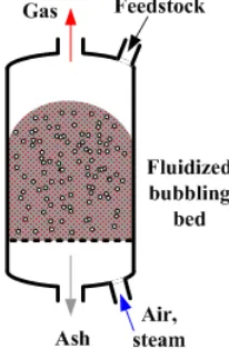 Gambar 2.6 Fluidized Bed Gasifier 