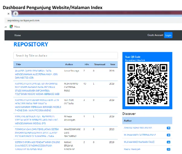 Gambar  3 Halaman Index Web Aplikasi Repositori 