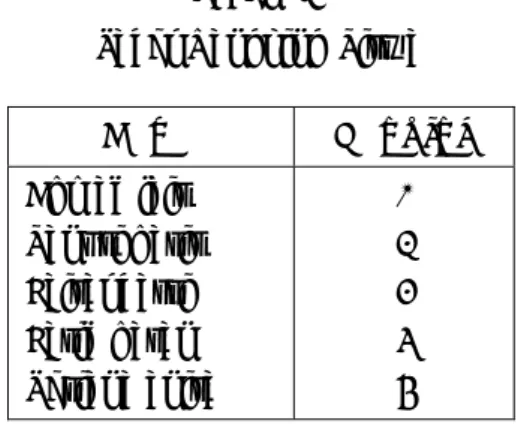 Tabel 1.6 Tabel Rangking Siswa
