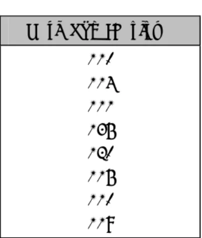 Tabel 1.7 IQ Siswa