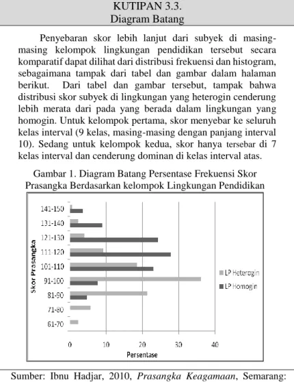Diagram Batang 