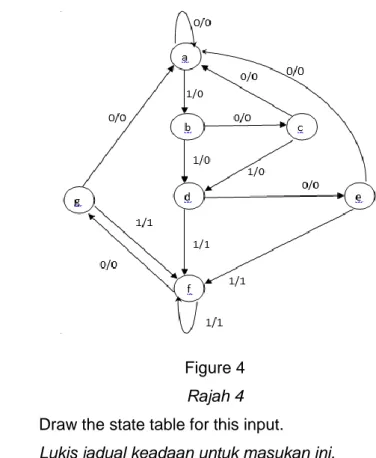 Figure 4  Rajah 4 