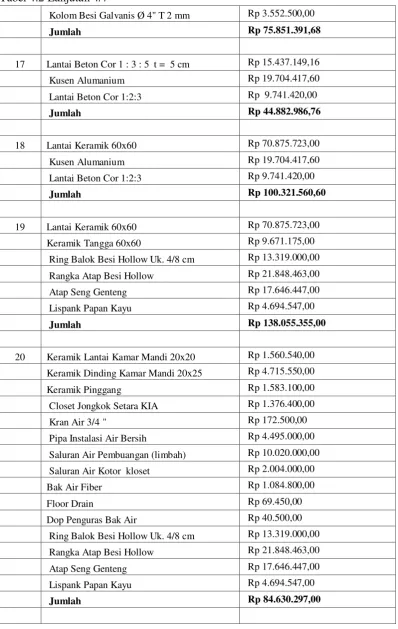 Tabel 4.2 Lanjutan 4/7 
