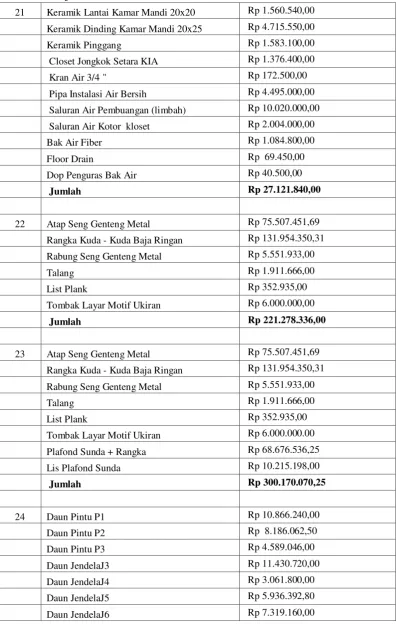Tabel 4.2 Lanjutan 5/7 