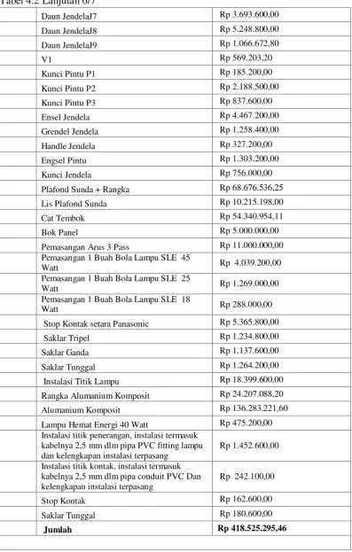 Tabel 4.2 Lanjutan 6/7 