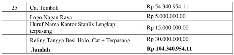 Tabel 4.2 Lanjutan 7/7 
