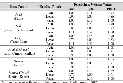 Tabel 2.1 Faktor Kembang 