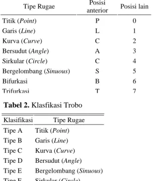 Tabel 3. Klasifikasi Basauri   Klasifikasi  