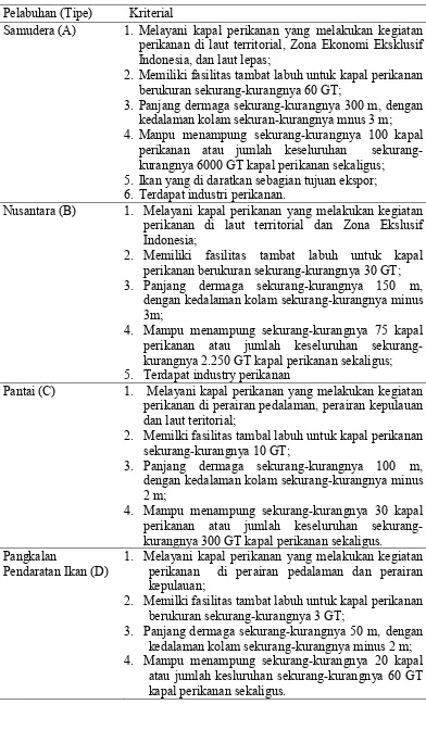 Tabel 3. Pengelompokan Pelabuhan Perikanan di Indonesia