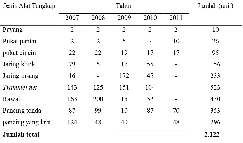 Tabel 7. Jenis dan jumlah alat tangkap yang dioperasikan di PPI Ujong BarohKabupaten Aceh Barat tahun 2007-2011