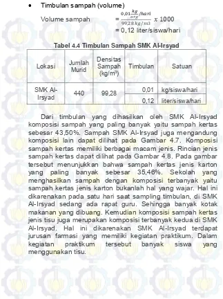 Tabel 4.4 Timbulan Sampah SMK Al-Irsyad 