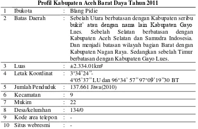 Tabel 1 : Profil Kabupaten Aceh Barat Daya Tahun 2011 