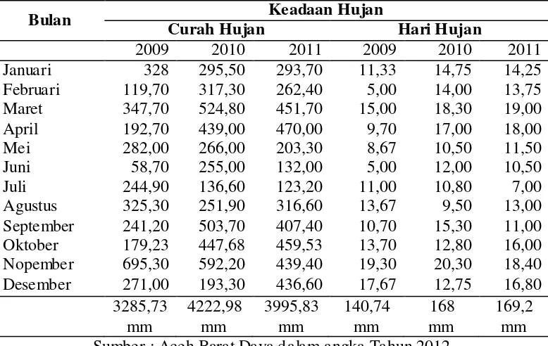Tabel 3 : Propil dan Sarana Prasarana Kecamatan Susoh Kabupaten Aceh 