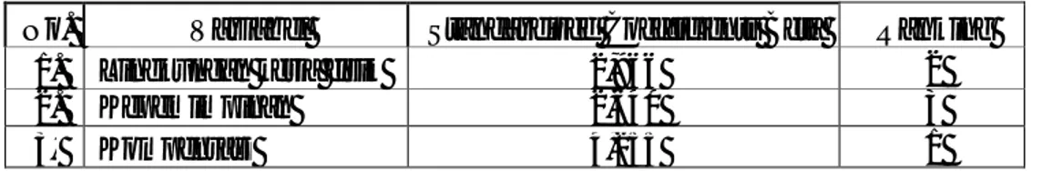 Tabel 4.13  Hasil analisis Standardized Coefficients Beta 