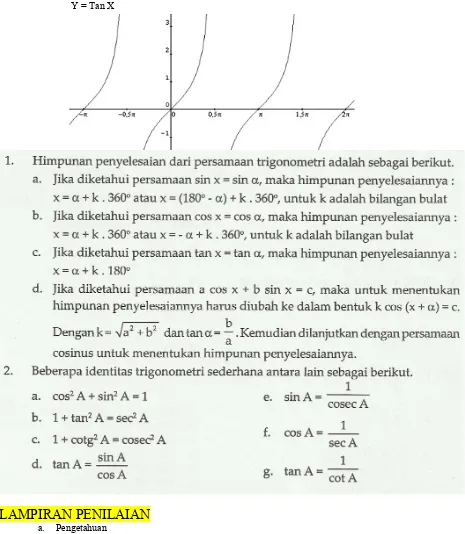 grafik fungsi trigonometri.