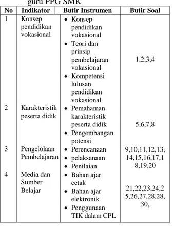Tabel 3. Kategori Penguasaan 