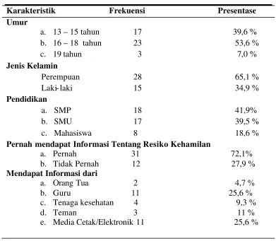 Tabel 5.1. Distribusi Frekwensi Responden Berdasarkan Karakteristik Remaja di                    Kelurahan Koto Taluk Kecamatan Kuantan Tengah
