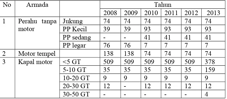 Tabel 4.1. Jumlah armada penangkapan pada tahun 2008 – 2013
