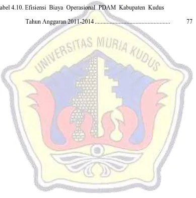 Tabel 4.10. Efisiensi  Biaya  Operasional  PDAM  Kabupaten  Kudus  