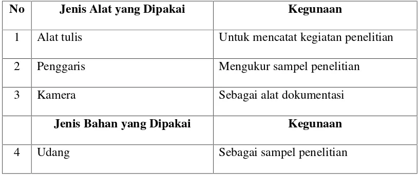 Tabel 1. Alat dan Bahan Penelitian