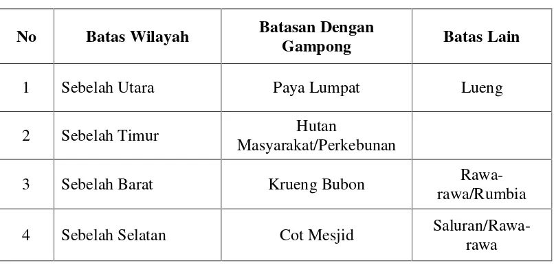 Tabel 2. Letak Geografis Gampong