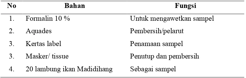 Tabel 3. Bahan-bahan yang digunakan dalam penelitian