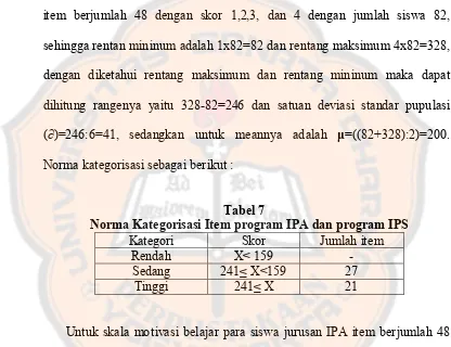 Tabel 7 Norma Kategorisasi Item program IPA dan program IPS 