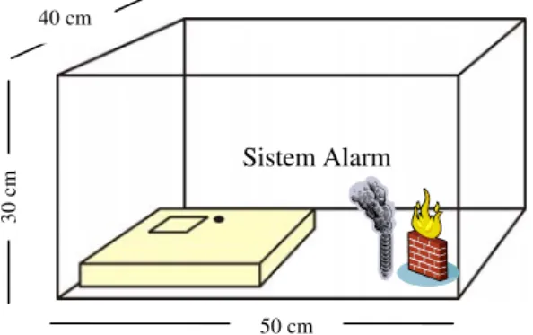 Gambar 12.  Pengujian Sistem Alarm Kebakaran yang diuji pada suatu kotak tertutup berukuran  50x40x30 cm  