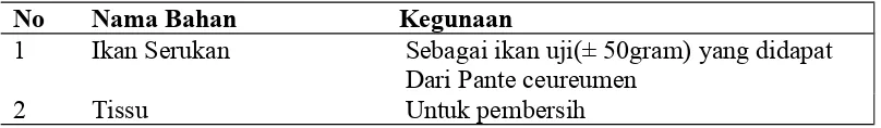 Tabel 2 : Bahan yang digunakan dalam penelitian