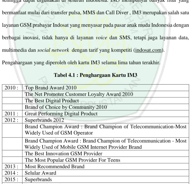 Tabel 4.1 : Penghargaan Kartu IM3  2010 :  Top Brand Award 2010 