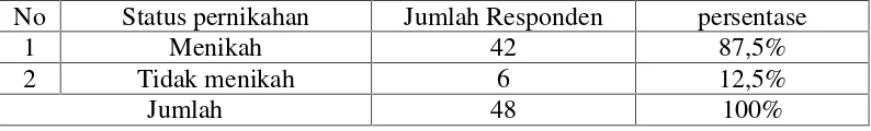 Tabel 6.Karakteristik luas lahan petani pala di Kecamatan Labuhan Haji Timur.