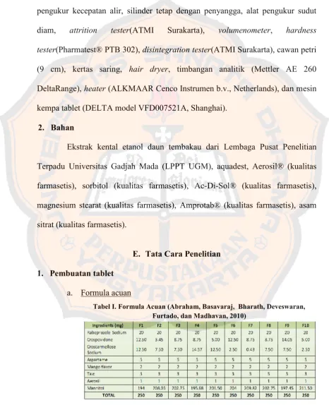 Tabel I. Formula Acuan (Abraham, Basavaraj,  Bharath, Deveswaran,