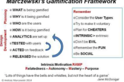 Gambar 1. Marczewski’s Gamification Framework  [5]