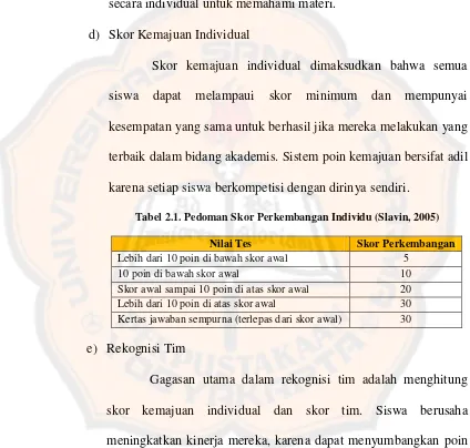 Tabel 2.1. Pedoman Skor Perkembangan Individu (Slavin, 2005) 