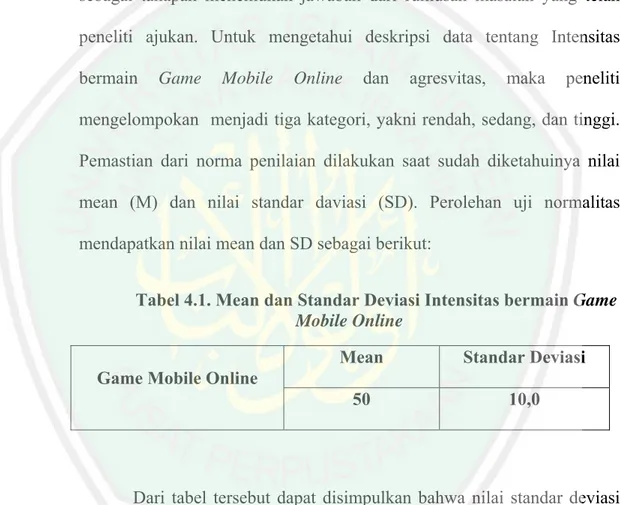 Tabel 4.1. Mean dan Standar Deviasi Intensitas bermain Game  Mobile Online 