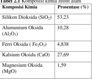 Tabel 2.1 Komposisi kimia zeolit alam  Komposisi Kimia  Prosentase (%) 