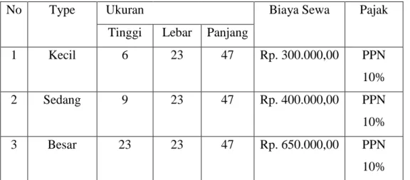 Tabel 4.1. Daftar Biaya Sewa Safe Deposit Box di PT Bank Sumut Cabang  Koordinator Medan 