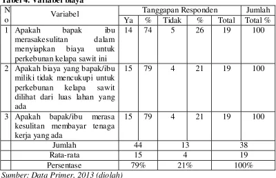 Tabel 4. Variabel biaya 