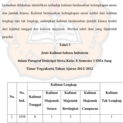 Tabel 3 Jenis Kalimat bahasa Indonesia  