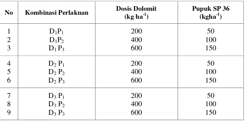 Tabel 1. Susunan Kombinasi Perlakuan antara Dosis Dolomit dan PupukSP 36