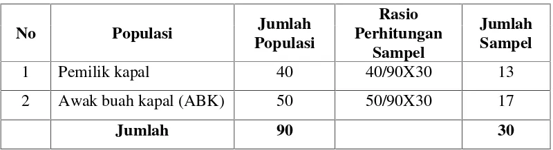 Tabel. 2 Populasi dan sampel penelitian .