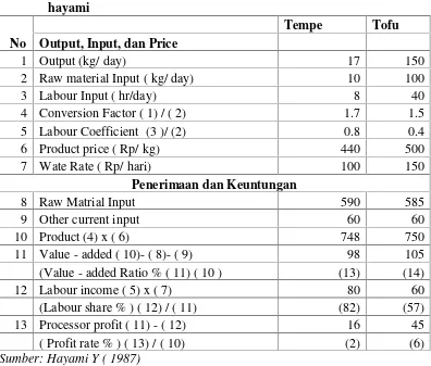 Tabel 2. Contoh perhitungan produk tempe dan tahu menggunakan metode