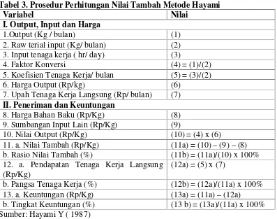 Tabel 3. Prosedur Perhitungan Nilai Tambah Metode Hayami