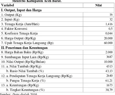 Tabel 4. Analisis Nilai Tambah Keripik Singkong Pada Home Industri PakAli Perbulan proses produksi Didesa Ujong Tanjong KecamatanMeurebo Kabupaten Aceh Barat.