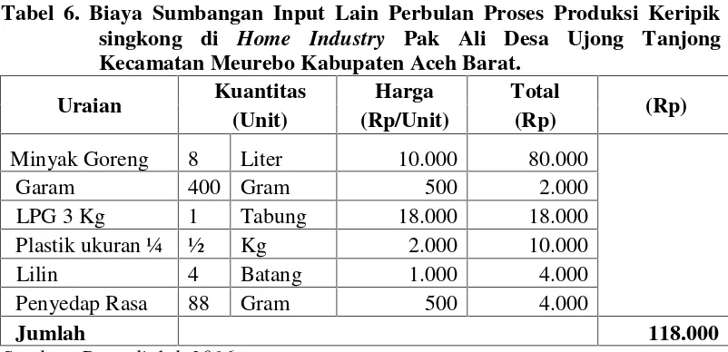 Tabel 6. Biaya Sumbangan Input Lain Perbulan Proses Produksi Keripik