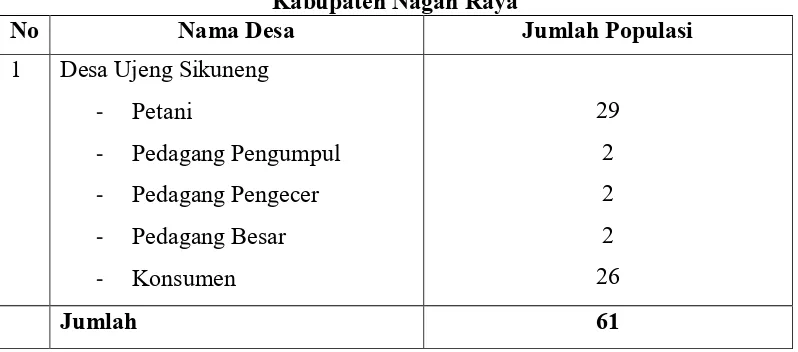 Tabel 1 Jumlah Populasi Penelitian Desa Ujong Sikuneng Kecamatan Kuala 