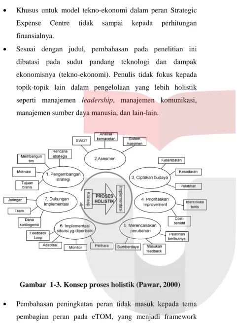 Gambar  1-3. Konsep proses holistik (Pawar, 2000) 