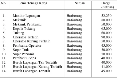 TABEL 3. UPAH BURUH TANI MENURUT JENIS TENAGA KERJA 