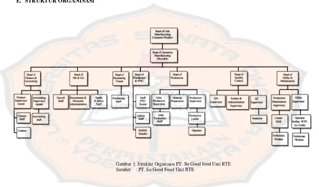 Gambar 1: Struktur Organisasi PT. So Good food Unit RTE 