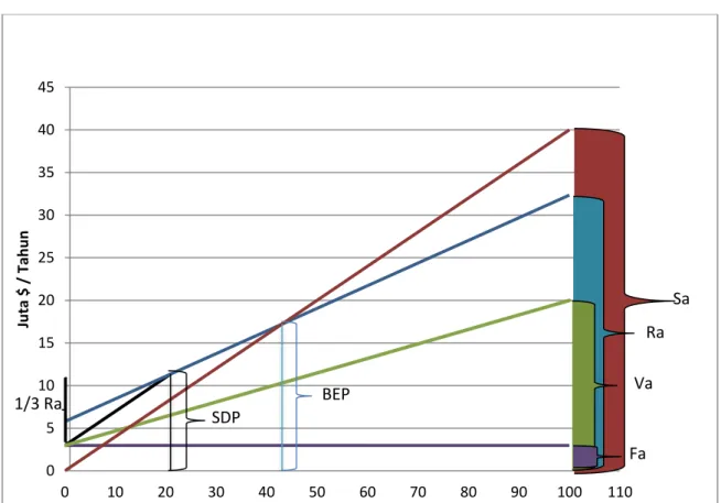 Grafik 4.1 hasil analisis ekonomi 